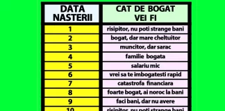 Descoperă Tabelul Prosperității pentru Români: Ghidul complet pentru a afla cât de bogat vei fi în funcție de data nașterii tale