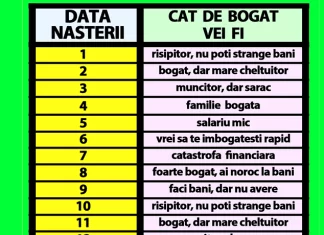 Descoperă Tabelul Prosperității pentru Români: Ghidul complet pentru a afla cât de bogat vei fi în funcție de data nașterii tale