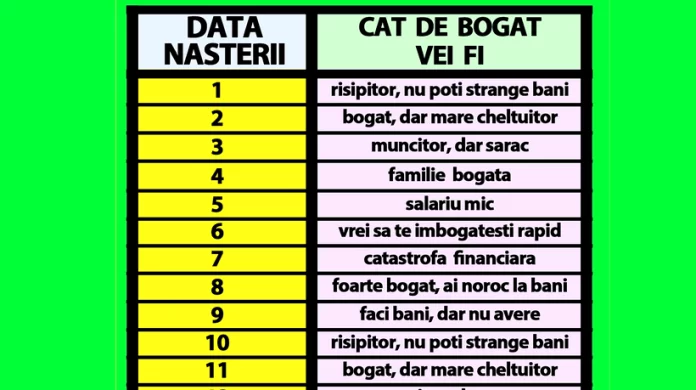 Descoperă Tabelul Prosperității pentru Români: Ghidul complet pentru a afla cât de bogat vei fi în funcție de data nașterii tale