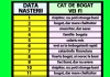 Tabelul Prosperității pentru Români: Cum Să Îți Calculezi Și Interpretăm Cifra Bogăției În Funcție de Data Nașterii